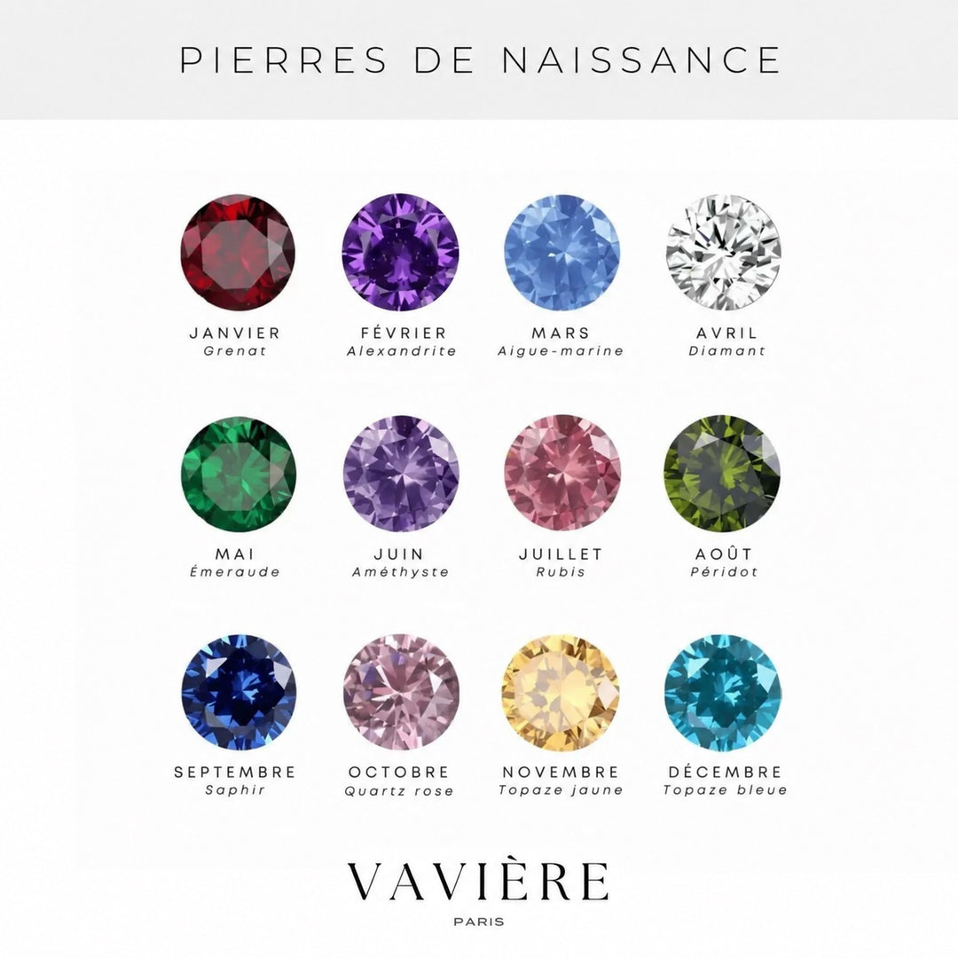 PIERRES DE NAISSANCE